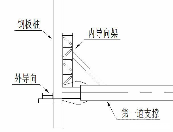 随州钢板桩围护安全技术交底